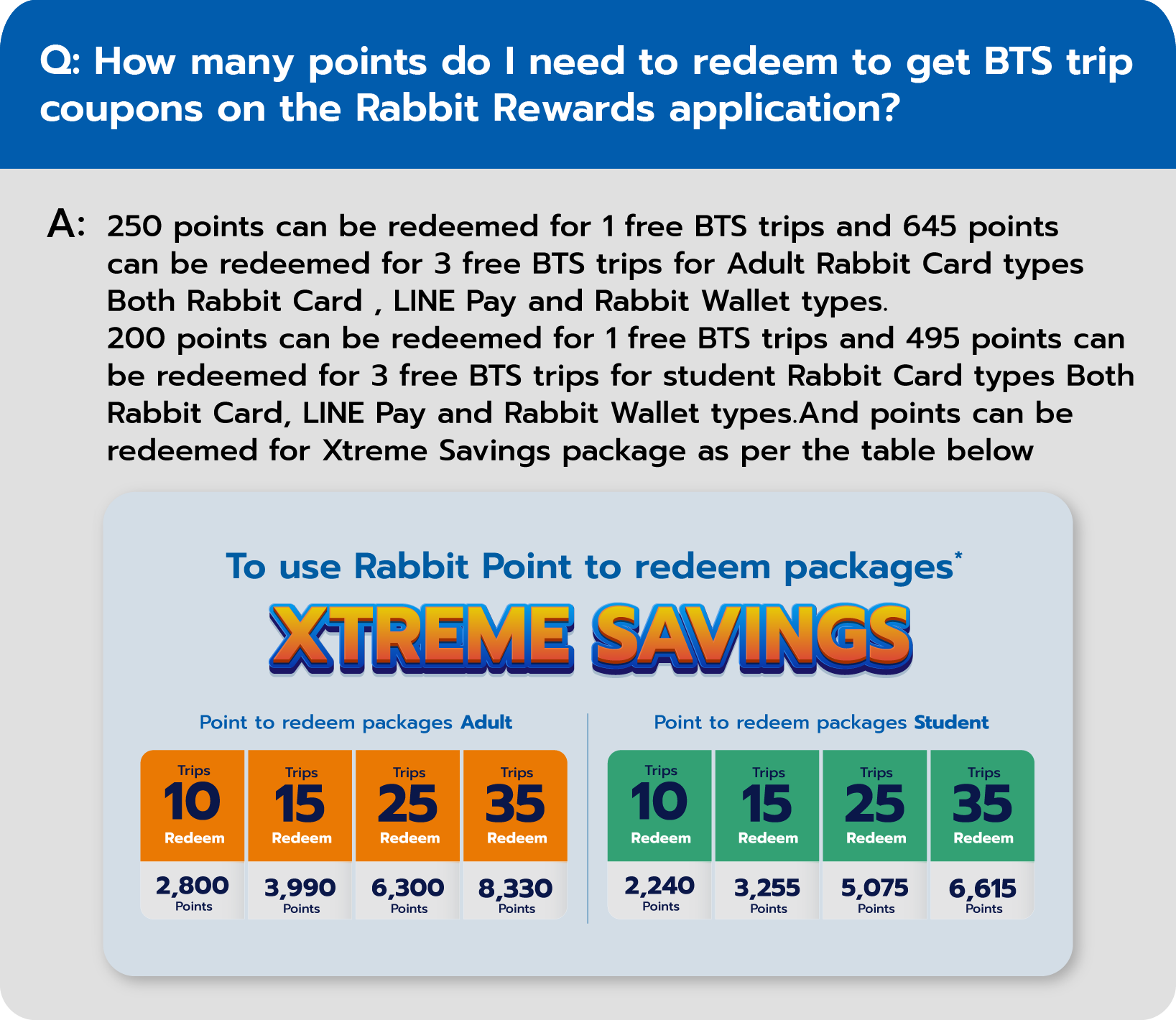 How many points do I need to redeem to get BTS trip coupons on the Rabbit Rewards application?